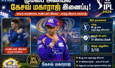 சாண்ட்னர் காயம்: மும்பை அணியில் கேசவ் மகாராஜ் மாற்று வீரராக இணைப்பு