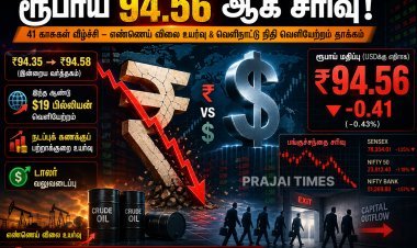 ரூபாய் மதிப்பு கடும் சரிவு – டாலருக்கு எதிராக ரூ.94.56 ஆக வீழ்ச்சி