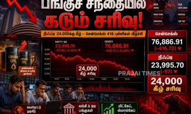 பங்குச் சந்தை சரிவு: நிஃப்டி 24,000 கீழ், சென்செக்ஸ் 416 புள்ளிகள் வீழ்ச்சி