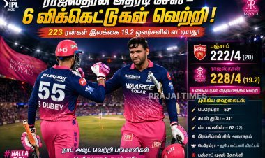 223 ரன்கள் இலக்கை சாய்த்த ராஜஸ்தான் – பஞ்சாப் அணிக்கு முதல் தோல்வி