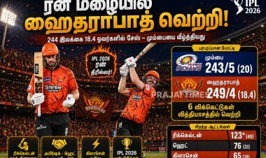 244 ரன்கள் சேஸ் சாதனை – ஹைதராபாத் அதிரடியில் மும்பை வீழ்ச்சி