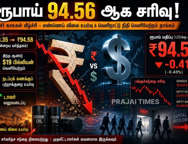 ரூபாய் மதிப்பு கடும் சரிவு – டாலருக்கு எதிராக ரூ.94.56 ஆக வீழ்ச்சி