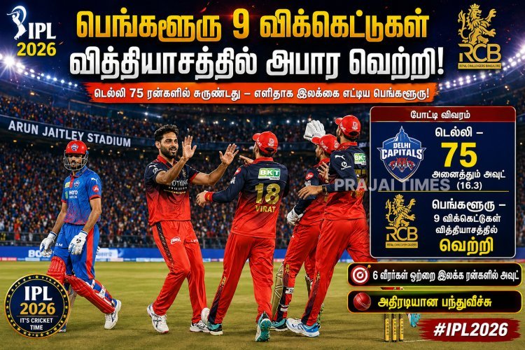 டெல்லி கேபிடல்ஸை 9 விக்கெட்டில் சாய்த்த ஆர்சிபி – பந்துவீச்சில் அதிரடி!