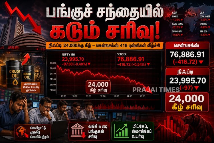 பங்குச் சந்தை சரிவு: நிஃப்டி 24,000 கீழ், சென்செக்ஸ் 416 புள்ளிகள் வீழ்ச்சி