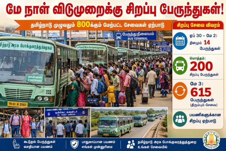 மே நாள் விடுமுறைக்காக 615 சிறப்பு பேருந்துகள் – தமிழ்நாடு அரசு அறிவிப்பு