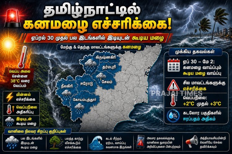 தமிழகத்தில் ஏப்ரல் 30 முதல் கனமழை வாய்ப்பு – வானிலை மையம் எச்சரிக்கை