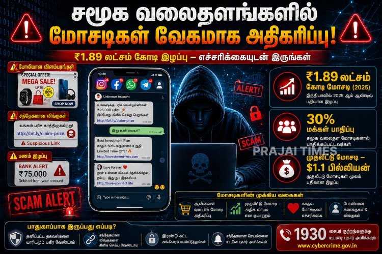 சமூக வலைதள மோசடி அதிர்ச்சி: 2025-ல் ரூ.1.89 லட்சம் கோடி ஏமாற்றம்