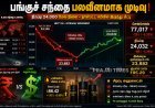 பங்குச் சந்தை பலவீனம்: சென்செக்ஸ் சரிவு – நிஃப்டி 24,000 மேல் நிலை