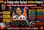 மேற்கு வங்க தேர்தல் சர்ச்சை: பாஜக மீது மமதா பானர்ஜி கடும் குற்றச்சாட்டு