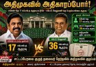 அதிமுகவில் உட்கட்சி பூகம்பம்? – எடப்பாடிக்கு 17 எம்எல்ஏக்கள் மட்டும் ஆதரவு!