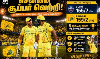 சஞ்சு சாம்சன் சூப்பர் ஷோ: டெல்லியை வீழ்த்திய சென்னை அணி