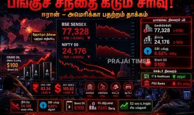 ஈரான் - அமெரிக்கா பதற்றம் எதிரொலி: பங்குச் சந்தை கடும் சரிவு