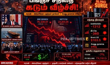 ஈரான் - அமெரிக்கா பதற்றம் எதிரொலி: சென்செக்ஸ் 1,313 புள்ளிகள் சரிவு!