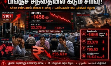 கச்சா எண்ணெய் விலை உயர்வு எதிரொலி: சென்செக்ஸ் 1,456 புள்ளிகள் சரிவு.. ரூபாய் புதிய வரலாறு காணாத வீழ்ச்சி!
