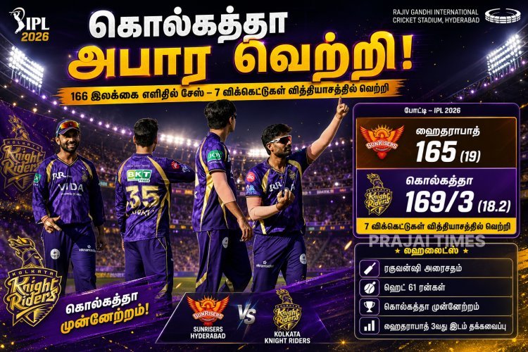 ஹைதராபாதை வீழ்த்திய கொல்கத்தா – 7 விக்கெட்டுகள் வித்தியாசத்தில் அபார வெற்றி