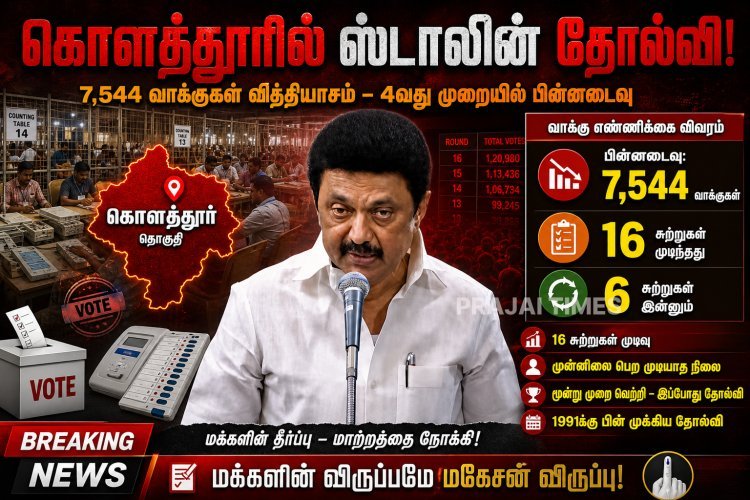 கொளத்தூரில் ஸ்டாலின் தோல்வி – 7,544 வாக்குகள் வித்தியாசத்தில் பின்னடைவு