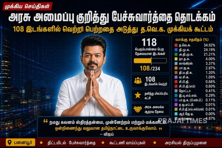 108 இடங்களில் வெற்றி: பனையூரில் தவெக தலைவர் விஜய் முக்கிய ஆலோசனை
