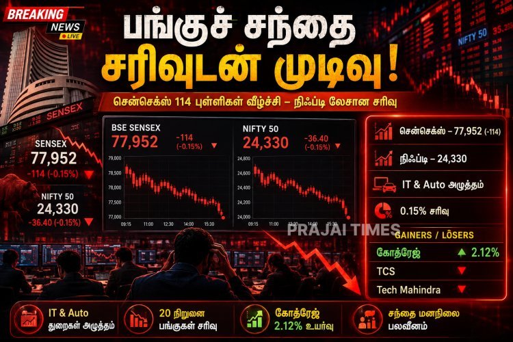சரிவில் முடிந்த பங்குச் சந்தை: சென்செக்ஸ் 114 புள்ளிகள் வீழ்ச்சி