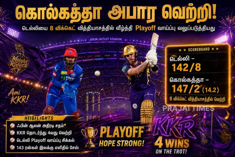 ஃபின் ஆலன் சதம்: டெல்லியை 8 விக்கெட் வித்தியாசத்தில் வீழ்த்தியது கொல்கத்தா
