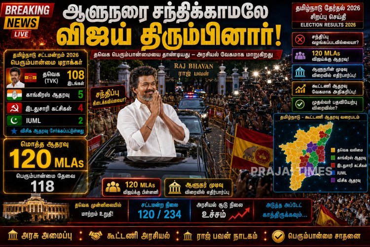 ஆளுநரை சந்திக்காமல் பாதியிலேயே திரும்பிய விஜய்: 120 எம்.எல்.ஏ ஆதரவுடன் தவெக பலம் அதிகரிப்பு