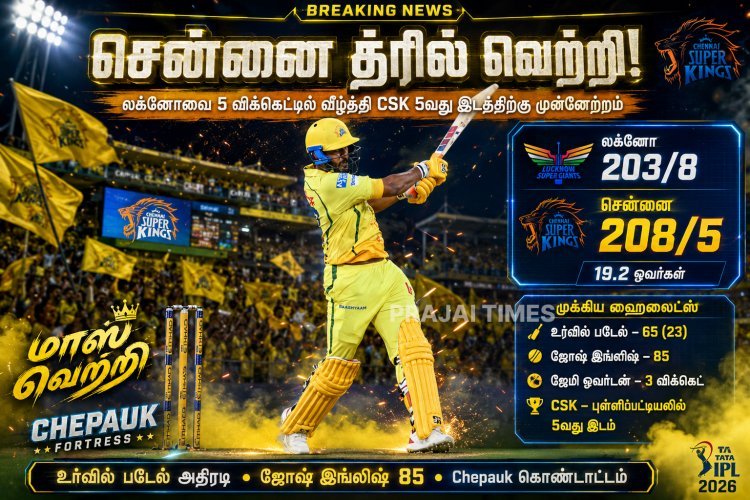 உர்வில் படேல் அதிரடி: லக்னோவை வீழ்த்தி 5வது இடத்துக்கு முன்னேறிய சிஎஸ்கே