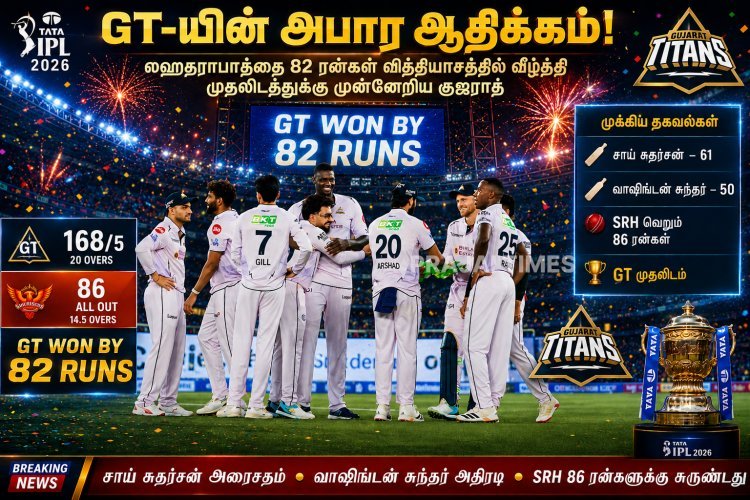 ஹைதராபாத்தை 82 ரன்கள் வித்தியாசத்தில் சாய்த்த குஜராத் டைட்டன்ஸ்.. புள்ளிப்பட்டியலில் முதலிடம்!