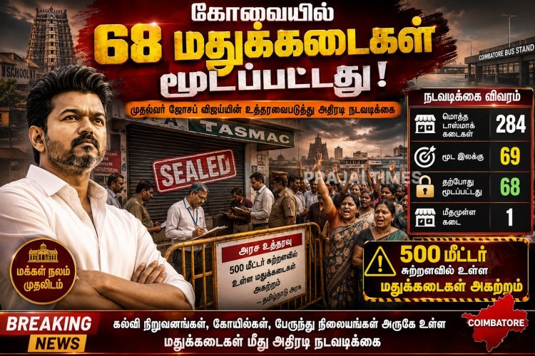 கோவையில் 68 மதுக்கடைகள் மூடல்.. முதல்வர் விஜய் உத்தரவு அமல்!