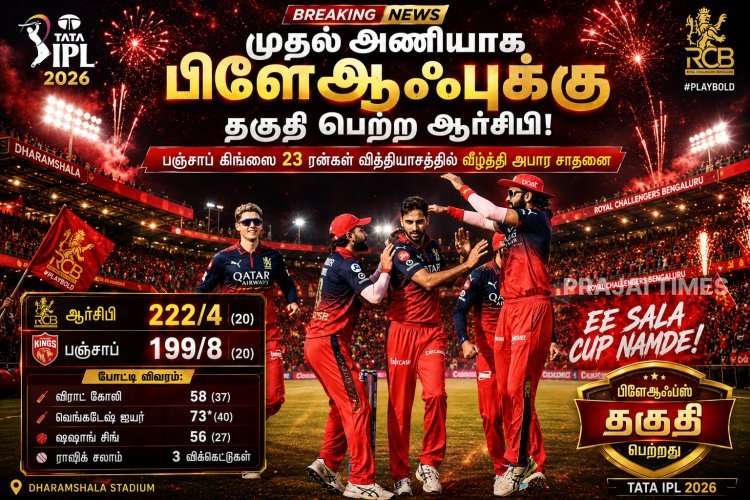 பஞ்சாப் கிங்ஸை வீழ்த்தி முதல் அணியாக பிளே ஆஃப் சுற்றுக்கு முன்னேறிய ஆர்சிபி!