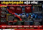 பங்குச் சந்தையில் கடும் சரிவு.. சென்செக்ஸ் 893 புள்ளிகள் வீழ்ச்சி, ரூபாய் மதிப்பும் சரிந்தது!