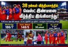 இங்கிலாந்தின் ஆதிக்கம் தொடர்கிறது... வெஸ்ட் இண்டீஸை 38 ரன்கள் வித்தியாசத்தில் வீழ்த்தி அரையிறுதிக்கு முன்னேறியது!