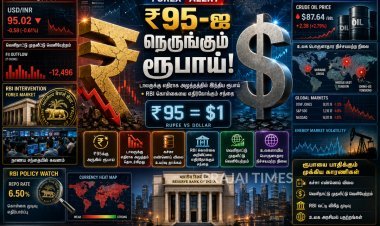 டாலருக்கு எதிராக ரூபாய் அழுத்தத்தில்.. ₹95 அருகே வர்த்தகம்!