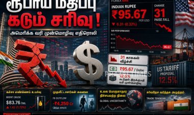 ரூபாய்க்கு மீண்டும் அதிர்ச்சி! டாலருக்கு எதிராக 31 காசுகள் சரிவு.. ₹95.67-ல் முடிந்த வர்த்தகம்