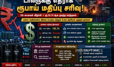 டாலருக்கு எதிராக ரூபாய் கடும் சரிவு: 56 காசுகள் வீழ்ந்து ரூ.95.74 ஆக முடிவு