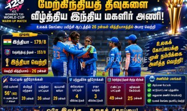 மகளிர் டி20 உலகக் கோப்பை பயிற்சி ஆட்டம்: மேற்கிந்தியத் தீவுகளை 26 ரன்கள் வித்தியாசத்தில் வீழ்த்திய இந்தியா