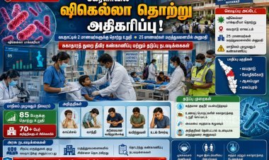 கேரளாவில் ஷிகெல்லா தொற்று பரவல்: வயநாட்டில் 25 மாணவர்கள் மருத்துவமனையில் அனுமதி