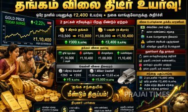 தங்கம் விலையில் திடீர் ஏற்றம்: ஒரே நாளில் பவுனுக்கு ரூ.2,400 உயர்வு