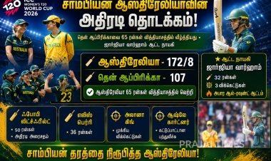 மகளிர் டி20 உலகக் கோப்பை: தென் ஆப்பிரிக்காவை 65 ரன்கள் வித்தியாசத்தில் வீழ்த்தி ஆஸ்திரேலியா அபார தொடக்கம்