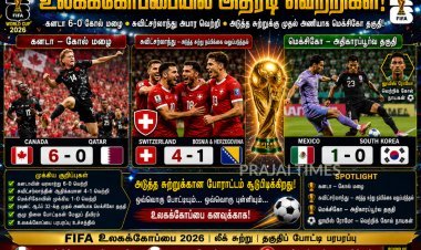 2026 உலகக்கோப்பை: கனடாவின் 6 கோல் அதிரடி, மெக்சிகோ முதல் அணியாக நாக்அவுட் சுற்றுக்கு தகுதி!