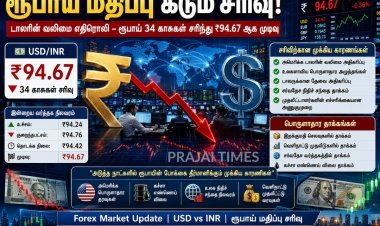 டாலருக்கு எதிராக இந்திய ரூபாய் சரிவு: 34 காசுகள் வீழ்ந்து ரூ.94.67 ஆக முடிவு