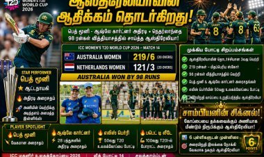 ஆஸ்திரேலியாவின் ரன் மழை.. நெதர்லாந்தை 98 ரன்கள் வித்தியாசத்தில் வீழ்த்தி ஹாட்ரிக் வெற்றி!