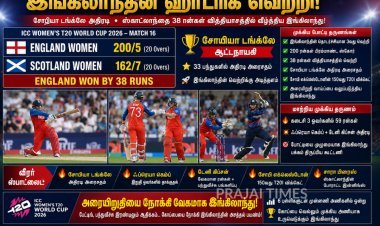 இங்கிலாந்தின் அதிரடி தொடர்கிறது.. ஸ்காட்லாந்தை வீழ்த்தி ஹாட்ரிக் வெற்றி!