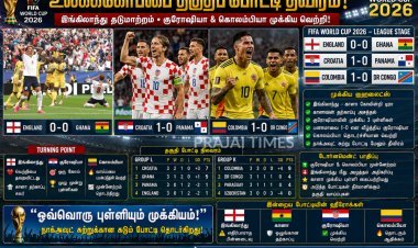இங்கிலாந்துக்கு அதிர்ச்சி டிரா.. குரோஷியா, கொலம்பியா முக்கிய வெற்றி!