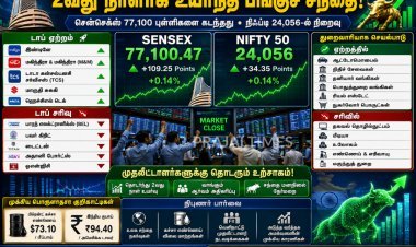 தொடர்ந்து 2வது நாளாக ஏற்றத்தில் பங்குச்சந்தை.. சென்செக்ஸ் 77,100 புள்ளிகளை கடந்தது!