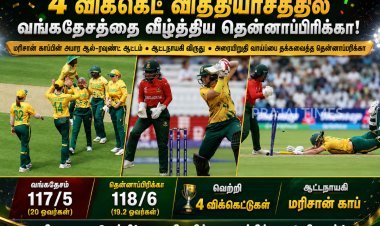 மரிசான் காப்பின் அபார ஆட்டம்... வங்கதேசத்தை 4 விக்கெட் வித்தியாசத்தில் வீழ்த்திய தென்னாப்பிரிக்கா!
