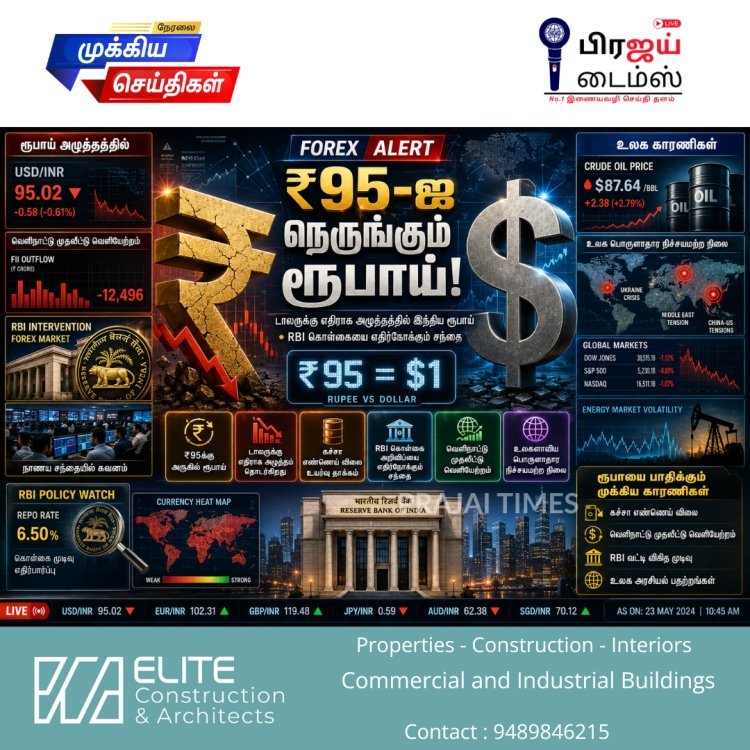 டாலருக்கு எதிராக ரூபாய் அழுத்தத்தில்.. ₹95 அருகே வர்த்தகம்!
