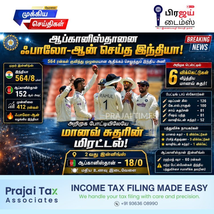 ஆப்கானிஸ்தான் 152 ரன்களில் சுருண்டது: அறிமுக போட்டியிலேயே 6 விக்கெட் வீழ்த்தி அசத்திய மானவ் சுதர்