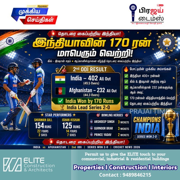 ஷுப்மன் கில், இஷான் கிஷண் சதம்: ஆப்கானிஸ்தானை 170 ரன்கள் வித்தியாசத்தில் வீழ்த்தி தொடரைக் கைப்பற்றிய இந்தியா