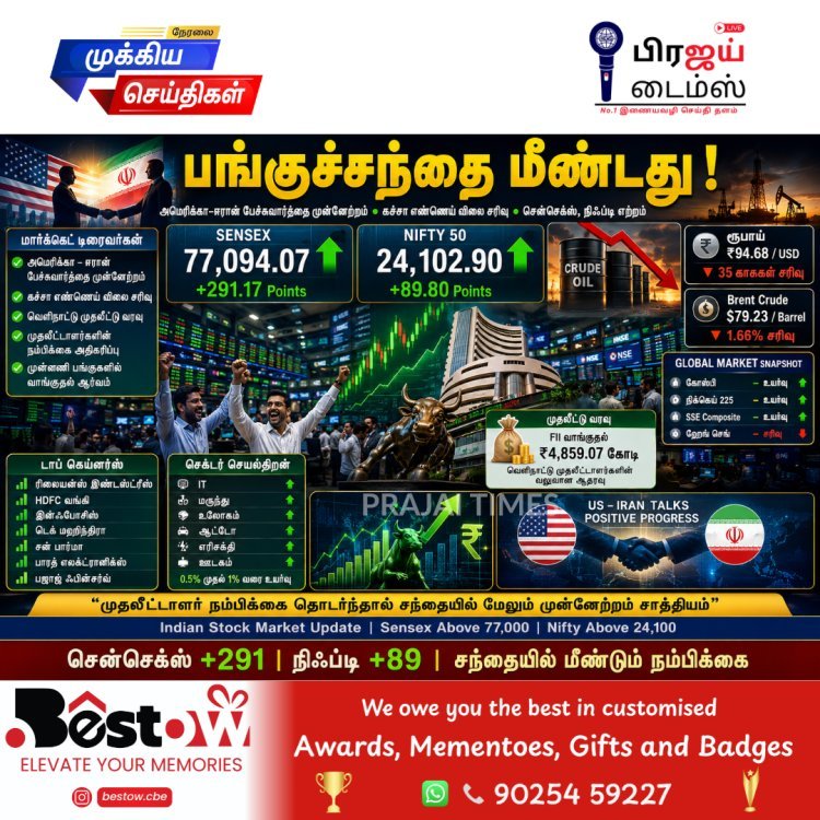 பங்குச் சந்தை மீண்டது: சென்செக்ஸ் 291 புள்ளிகள் உயர்வு, நிஃப்டி 24,100 புள்ளிகளை கடந்தது
