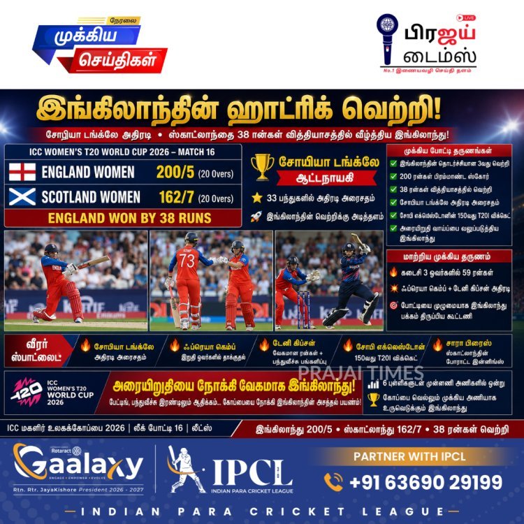 இங்கிலாந்தின் அதிரடி தொடர்கிறது.. ஸ்காட்லாந்தை வீழ்த்தி ஹாட்ரிக் வெற்றி!