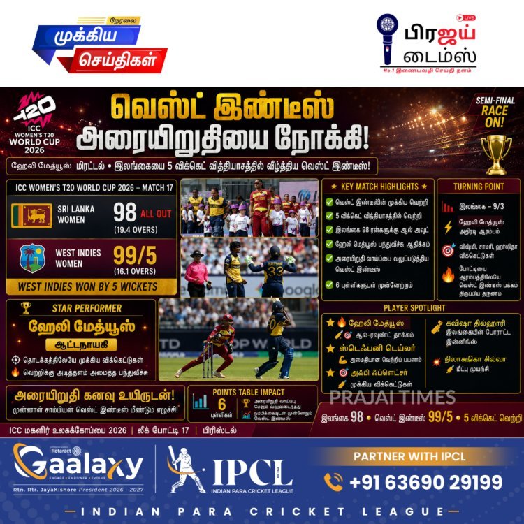 ஹேலி மேத்யூஸ் மாயம்.. இலங்கையை வீழ்த்தி அரையிறுதியை நெருங்கிய வெஸ்ட் இண்டீஸ்!